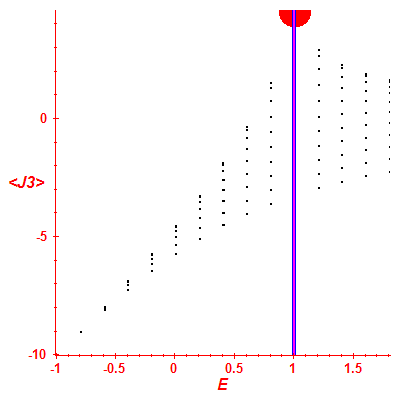 Peres lattice <J3>
